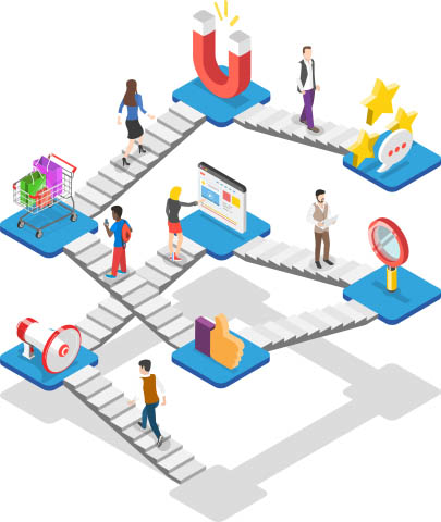 Buyer Journey